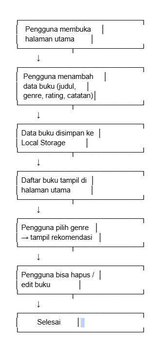 Flowchart BookSpace